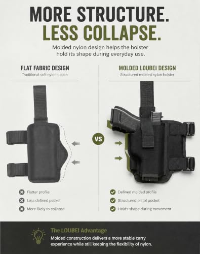 LOUBEI Drop Leg Holster for Pistols, Adjustable Thigh Carry Nylon Pistol Holster
