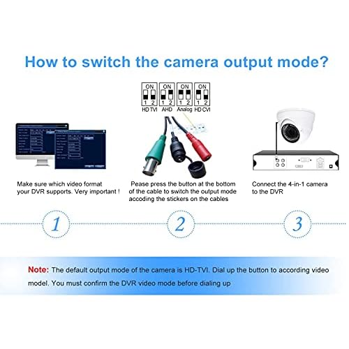 2MP CCTV Camera HD 1080P 4-in-1 (TVI/AHD/CVI/960H/CVBS) Security Dome Camera, 2.8-12mm Varifocal Lens Analog Video Surveillance, Wide Angle Viewing Day & Night Indoor Outdoor Waterproof (White)