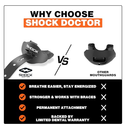 Football Mouth Guard with Strap - Shock Doctor Bolt Lipguard