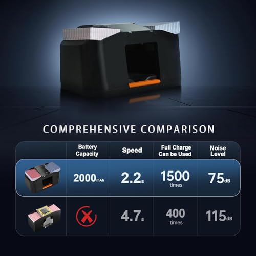 JY Nileole Rechargeable 2-Deck Card Shuffler - Quiet Electric Poker & Blackjack Mixer