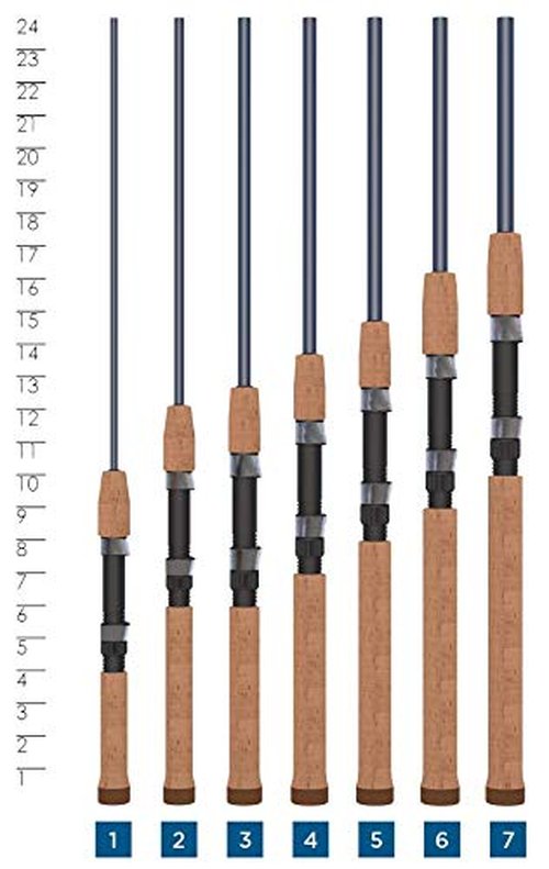 St. Croix Rods Triumph Spinning Rod