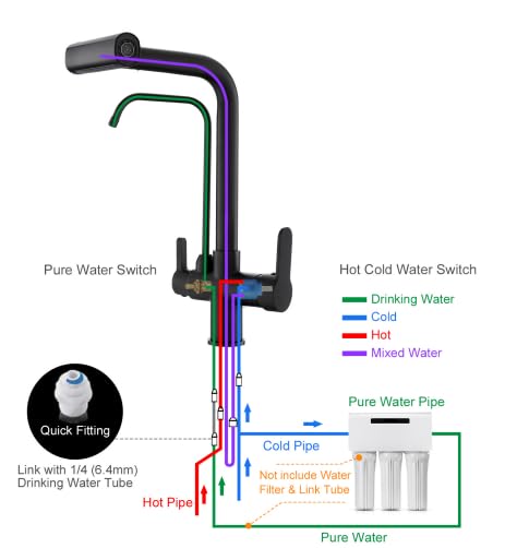 KINKIB Waterfall Kitchen Faucet with Filter - Pull Down Kitchen Faucet with 4 Spray Modes, RO System Compatible, Dual Handle Lead-Free Brass Design, Brushed Nickel