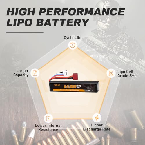11.1V 1400mAh Airsoft Battery with Dean-Style T Plug & USB Charger