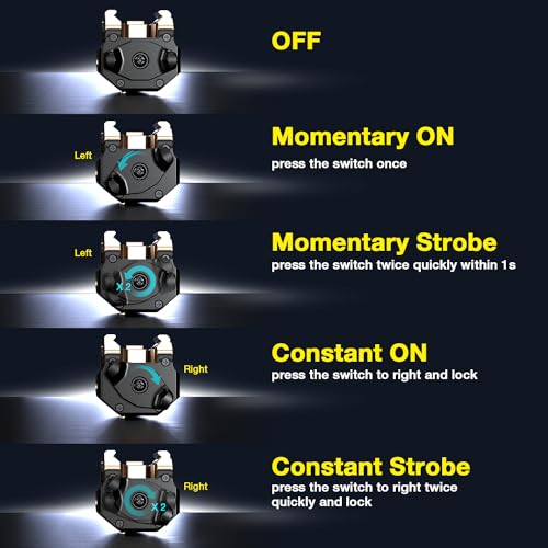 Rechargeable Pistol Light, 1350 Lumen Pic Rail Mounted Flashlight with Strobe, Fits MIL-STD-1913 Picatinny, Aluminum Alloy, FDE