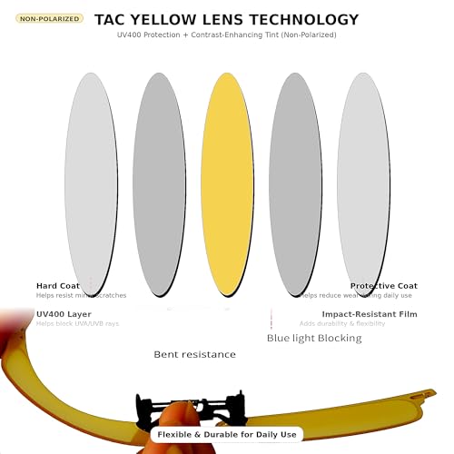 Polarized Clip-On Sunglasses with UV Protection - Yellow