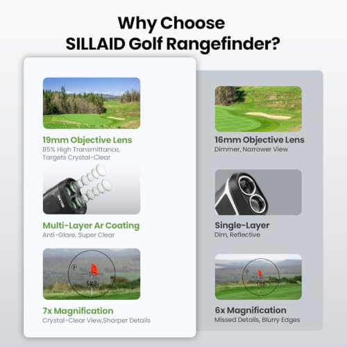 Golf Range Finder with Slope - 1200 Yards, Pin Lock Vibration, USB-C Rechargeable, IP54 Waterproof