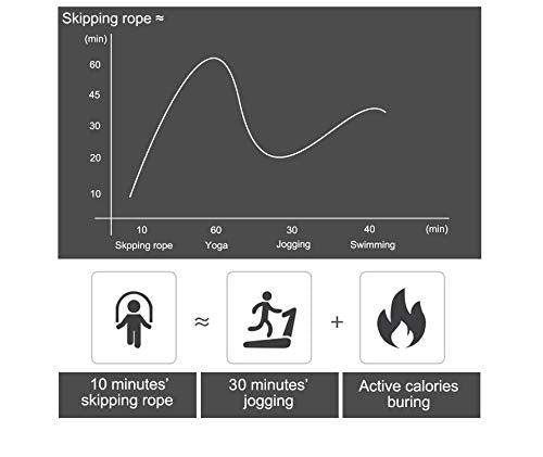 Adjustable Jump Rope - Tangle-Free Skipping Rope for Home Gym - Black