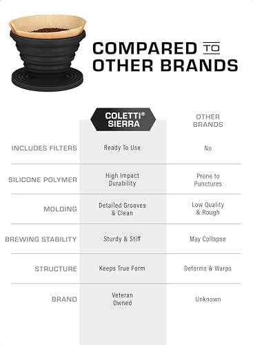 Sierra Camping Pour Over Coffee Dripper - Black, Pack of 1
