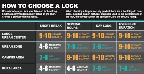Heavy Duty Bicycle U Lock with Cable - Secure Bike Lock for Road, Mountain & Electric Bikes