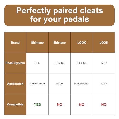 Replacement Screws for Delta & Shimano SPD Cleats - 8 Pcs