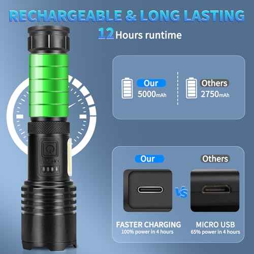 Rechargeable Flashlights High Lumens, 99000 LM Super Bright Flashlight with 7 Modes, Adjustable Powerful Flash Light with COB Light, Waterproof Handheld Flashlight for Home Camping Hunting