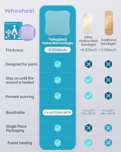 Ultra-Thin Hydrocolloid Adhesive Bandages - 2.36in x 2.36in, 2 Count