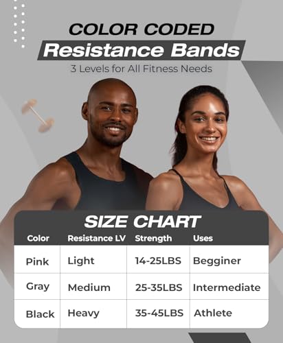 Bingwaah Fabric Resistance Bands Set - Full-Body Workout & Strength Training