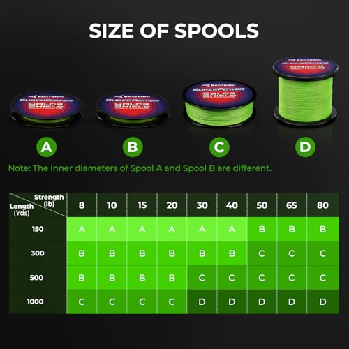 KastKing SuperPower ColorShield Braided Fishing Line Red 30lb 300yds