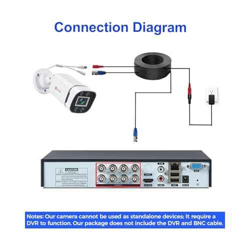 1080P HD Wired Security Camera, AHD/TVI/CVI/CVBS Analog 4-in-1 Add-on or Replacement Bullet Cam, IP68 Weatherproof CCTV Camera for Surveillance DVR, Outdoor Indoor, 80ft IR Night Vision