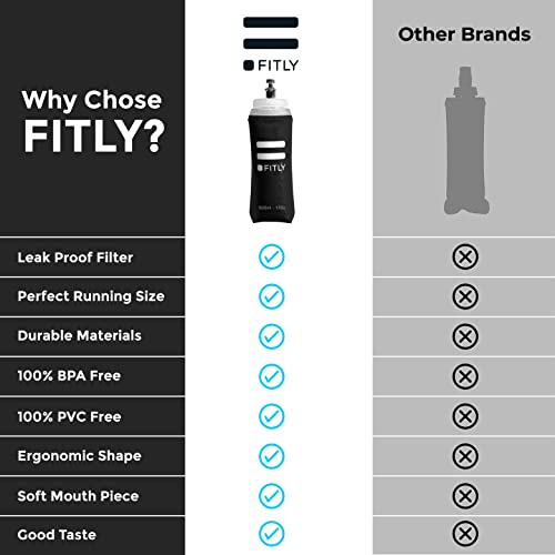 FITLY Soft Flask 17 oz Collapsible Hydration Bottle for Running