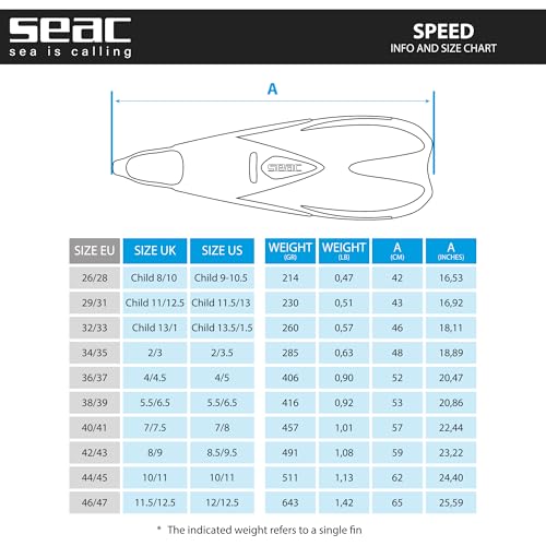 SEAC Speed Snorkeling Fins Black / 8½-9½ US Lightweight Dive & Swim Fins