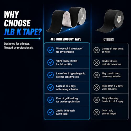 Kinesiology Tape Roll - Waterproof Sports Tape, 2 Rolls 16ft - Black