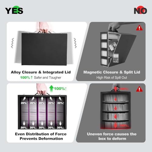 5-Row Trading Card Storage Box with Handle - Holds 3900+ Cards