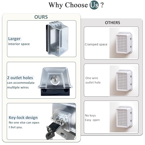 Baby Safety Dual Outlet Cover Box-Key Lock for Much Better Toddler Proofing,Easier Operation, Simple 4 Step Install with Included Screws,Provides Extra Space Inside for Plugs,Adapters(2Pack)