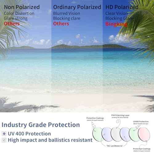 Safety Polarized Sunglasses for Men and Women UV400 Protection and Includes Removable Side Shields,ANSI Z87