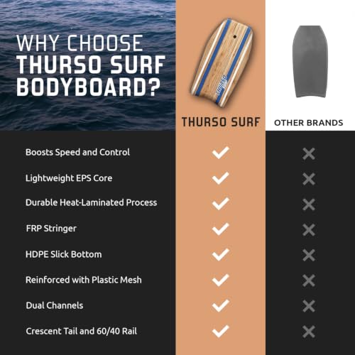 42-Inch Bodyboard - Lightweight EPS Core Quill - Azure