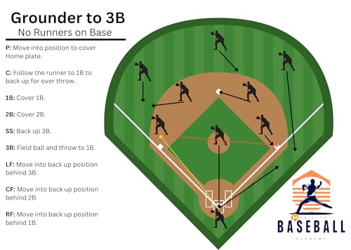 Youth Baseball Defensive Situations Guide - 8.5x11 Inch Playbook