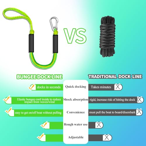 Green & Yellow 2FT Bungee Dock Lines for Boats, Kayaks & Jet Skis - Shock Absorbing Marine Tie Downs (2-Pack)