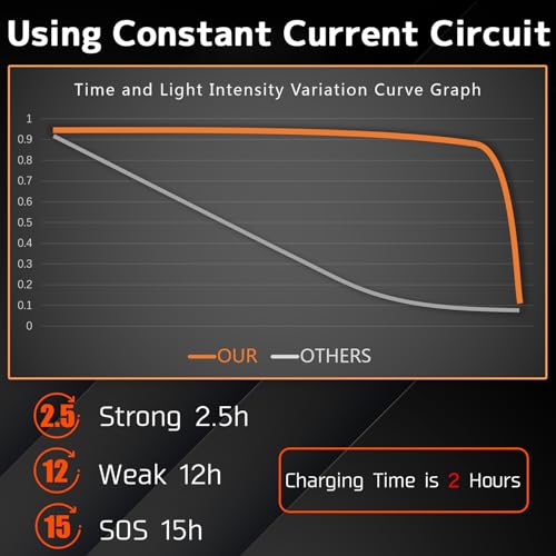 USB-C Rechargeable Headlamp with Motion Sensor - Small