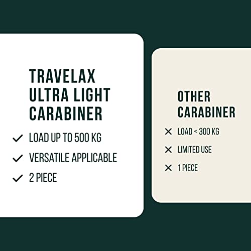 2 Pack Lightweight Aluminum Wire Gate Carabiners - 1102 lbs Capacity