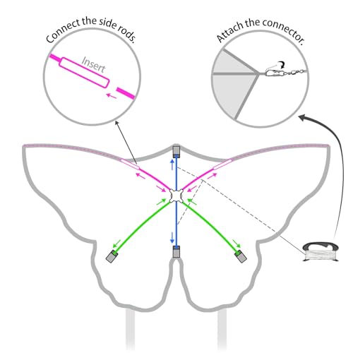 Butterfly Kite for Kids & Adults - Easy to Fly Purple Kite 1 Pack