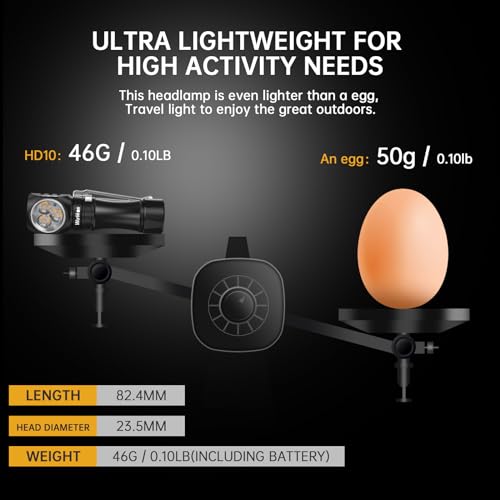 Wurkkos HD10 Mini USB-C Rechargeable Headlamp 1200 Lumen Right-Angle