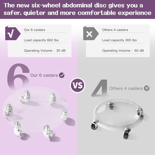 6 Wheel Ab Roller with Knee Pads - Purple Ab Exercise Equipment