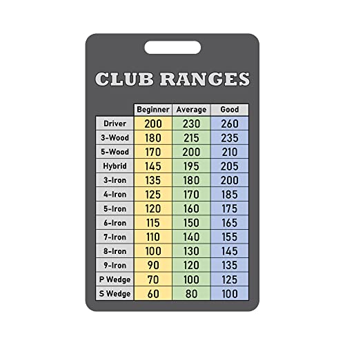 Water Resistant Golf Club Range Chart - Credit Card Size