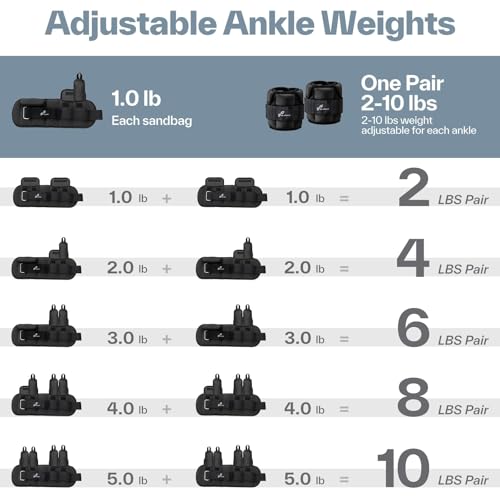 Sportneer Adjustable Ankle Weights 5 lbs Pair - Removable Weights for Fitness & Rehab