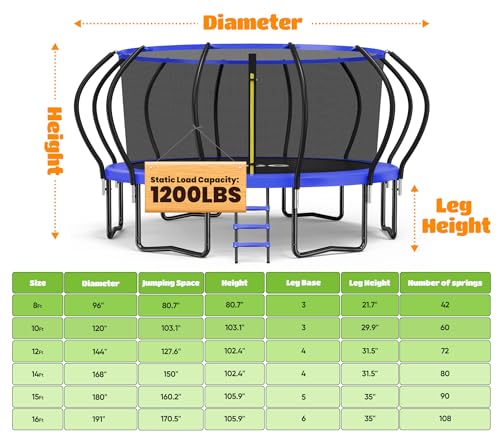 14FT Kids Trampoline with Enclosure, Ladder & Anti-Rust Frame