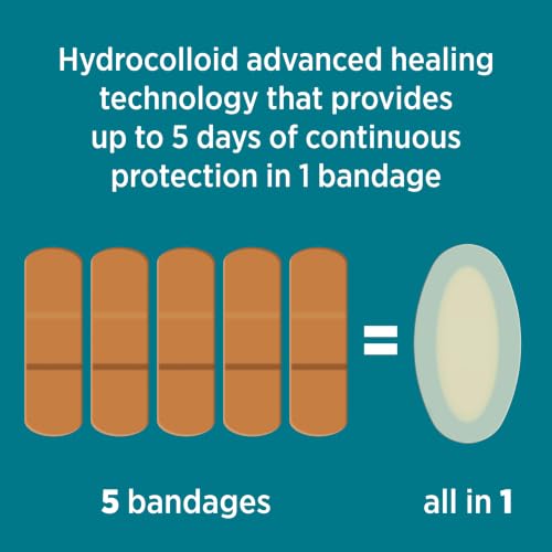 Hydrocolloid Blister Bandages - 6 Count | Waterproof Healing Protection