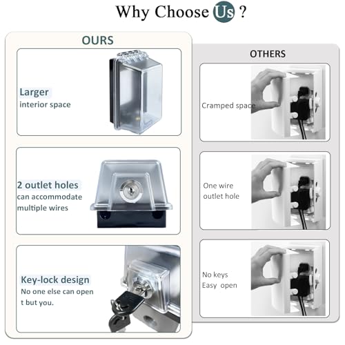 Outdoor Outlet Cover,Standard Single Gang Outlet Cover Weatherproof Enclosure,Rated for Wet Locations, Outdoor Electrical Box Waterproof Plug Covers, 2 pack