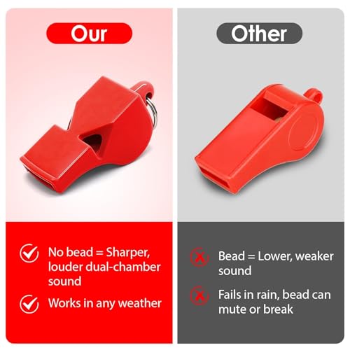 Emergency Whistles with Lanyard - Ultra Loud 120dB, Red - 5 Pack