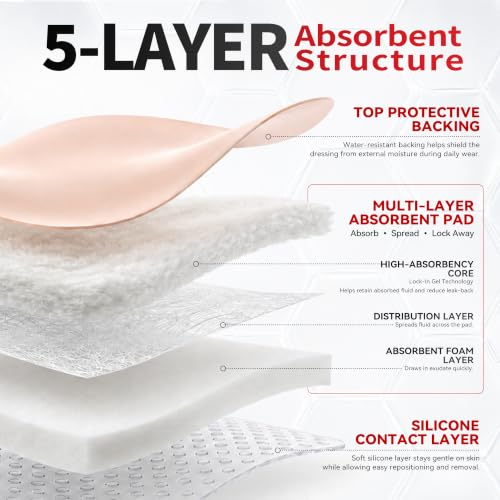 Silicone Foam Dressing with Adhesive Border - 3" x 3", Pack of 5
