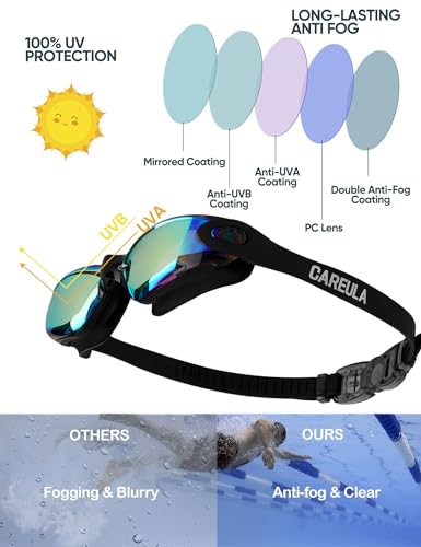 Careula Kids Swim Goggles 2 Pack for Ages 3-8 Anti-Fog Child Pool Goggles - Black & Blue Aqua