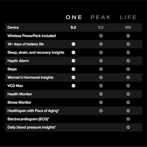 WHOOP 5.0 Activity Tracker with 12-Month Membership - Health Insights & Coaching
