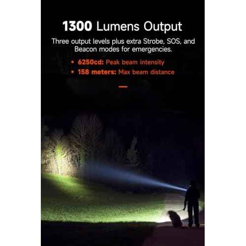 LUMINTOP Head Flashlight L2, 1300 Lumens, 158 Meters Rechargeable LED Headlamp, IPX4 Waterproof, for Camping, Hiking, Emergency, Outdoor