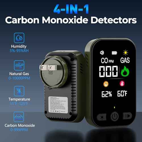 Natural Gas Detector & Carbon Monoxide Detectors, 4-IN-1 Portable Carbon Monoxide Detector Plug in & Battery Backup with Temperature Humidity, CO Detector & Gas Leak Detector for Travel, Home, RV
