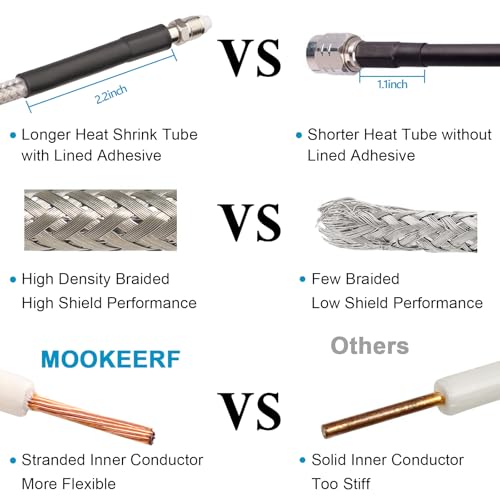 MOOKEERF Dual CB Antenna Coax Cable 18FT RG8X Low Loss with PL-259/FME Connectors