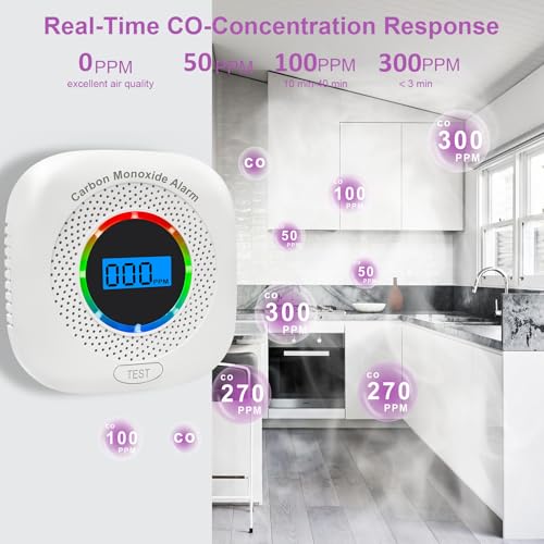 2 Pack Carbon Monoxide Detectors,Portable Carbon Monoxide Alarms for Travel,Replaceable Battery Powered CO Alarm/Monitor for Home with Digital LCD Display