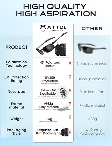 Polarized Sunglasses for Men - Lightweight Anti-Slip Sports Style UV400