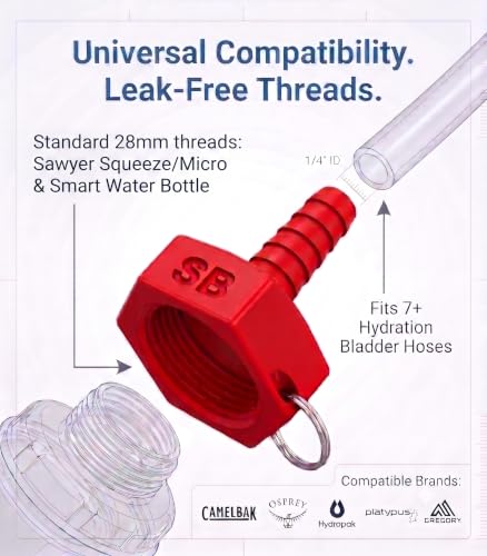 Hydration Bladder Adapter for Sawyer Squeeze Water Filters – 2 Pack, Leak-Free Quick Connect for Backpacking & Hiking
