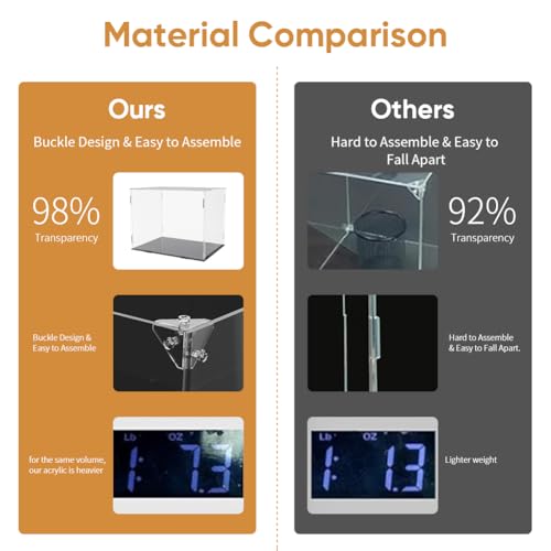 Full Size Acrylic Football Helmet Display Case - Dustproof & Durable