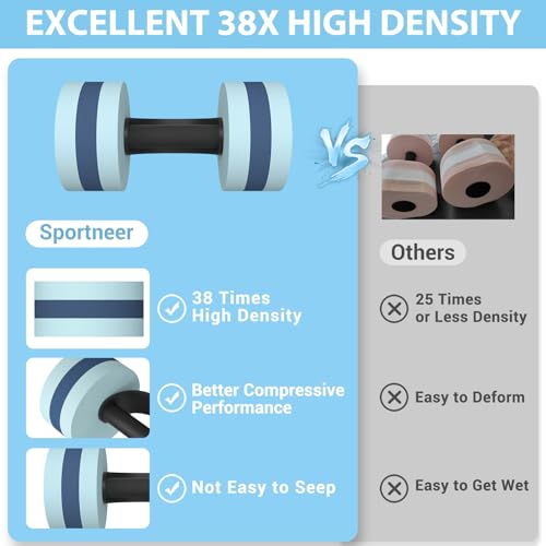 Water Dumbbells for Aquatic Exercise - Set of 2 Blue EVA Foam Weights
